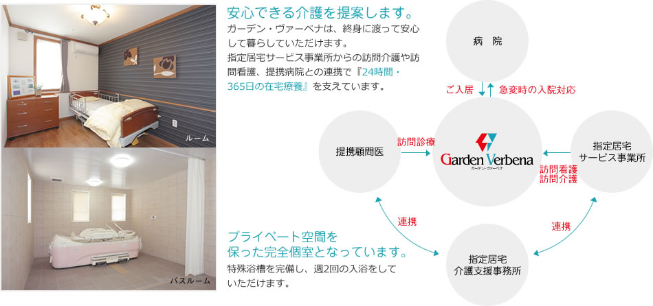 安心できる介護を提案します。